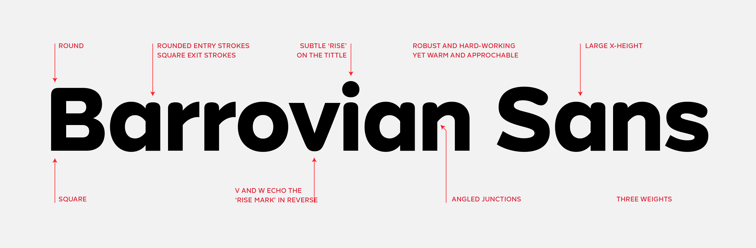 Barrovian-Sans-Font-by-Dan-Forster-for-Forepoint-2